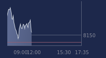 Graphique CAC-40 FR0003500008