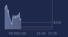 Graphique CAC-40 FR0003500008