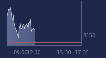 Graphique CAC-40 FR0003500008