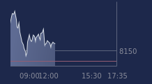 Graphique CAC-40 FR0003500008