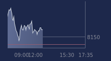 Graphique CAC-40 FR0003500008