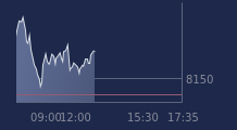 Graphique CAC-40 FR0003500008