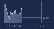 Graphique CAC-40 FR0003500008