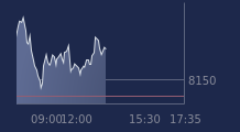 Graphique CAC-40 FR0003500008