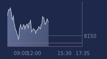 Graphique CAC-40 FR0003500008