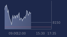 Graphique CAC-40 FR0003500008
