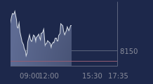 Graphique CAC-40 FR0003500008
