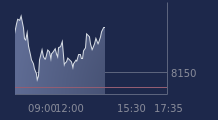 Graphique CAC-40 FR0003500008