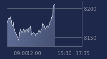 Graphique CAC-40 FR0003500008