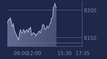 Graphique CAC-40 FR0003500008