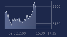 Graphique CAC-40 FR0003500008
