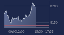 Graphique CAC-40 FR0003500008