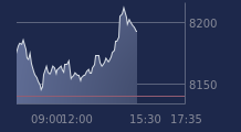 Graphique CAC-40 FR0003500008