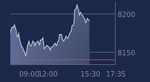 Graphique CAC-40 FR0003500008