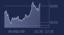 Graphique CAC-40 FR0003500008