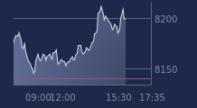 Graphique CAC-40 FR0003500008