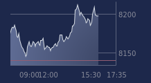 Graphique CAC-40 FR0003500008