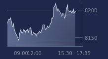 Graphique CAC-40 FR0003500008
