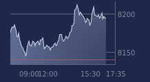 Graphique CAC-40 FR0003500008