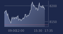 Graphique CAC-40 FR0003500008