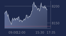Graphique CAC-40 FR0003500008