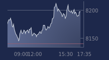Graphique CAC-40 FR0003500008