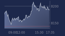 Graphique CAC-40 FR0003500008