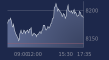 Graphique CAC-40 FR0003500008