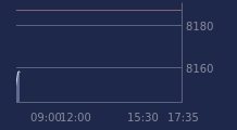 Graphique CAC-40 FR0003500008