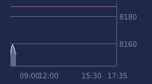 Graphique CAC-40 FR0003500008