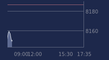 Graphique CAC-40 FR0003500008