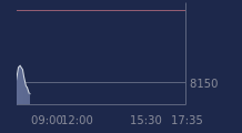 Graphique CAC-40 FR0003500008