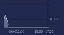 Graphique CAC-40 FR0003500008