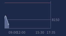 Graphique CAC-40 FR0003500008
