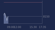 Graphique CAC-40 FR0003500008