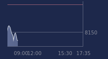 Graphique CAC-40 FR0003500008