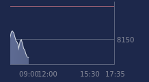 Graphique CAC-40 FR0003500008