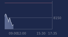 Graphique CAC-40 FR0003500008
