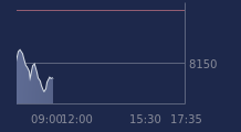 Graphique CAC-40 FR0003500008