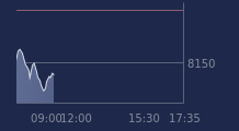 Graphique CAC-40 FR0003500008