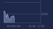 Graphique CAC-40 FR0003500008