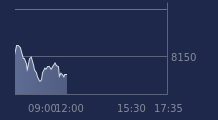 Graphique CAC-40 FR0003500008