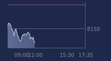 Graphique CAC-40 FR0003500008