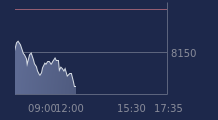 Graphique CAC-40 FR0003500008