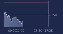 Graphique CAC-40 FR0003500008