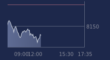 Graphique CAC-40 FR0003500008