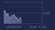 Graphique CAC-40 FR0003500008