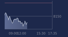 Graphique CAC-40 FR0003500008