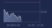 Graphique CAC-40 FR0003500008