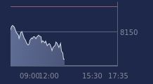 Graphique CAC-40 FR0003500008